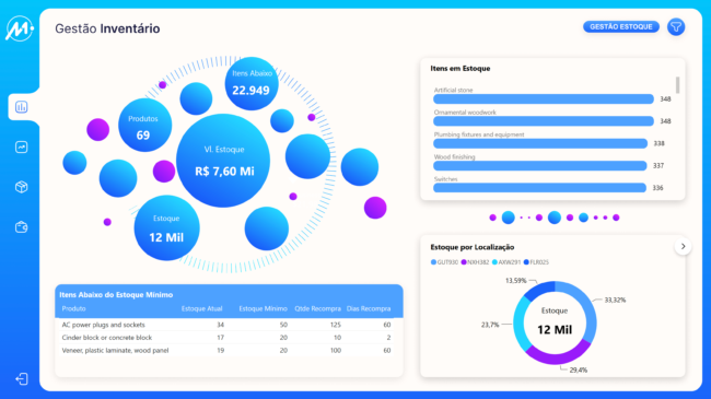 Dashboard Power BI