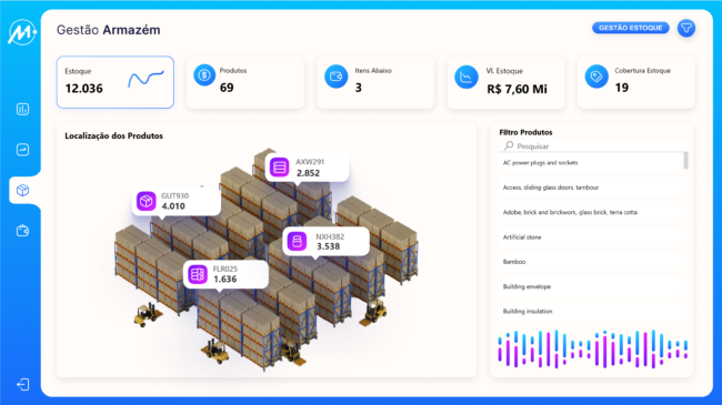 Dashboard Power BI