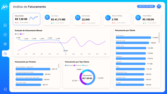 Dashboard Vendas